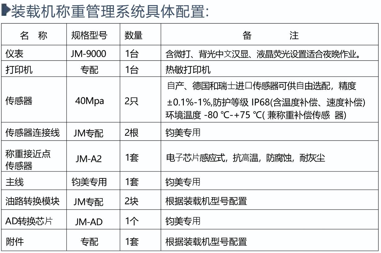 装载机称重系统